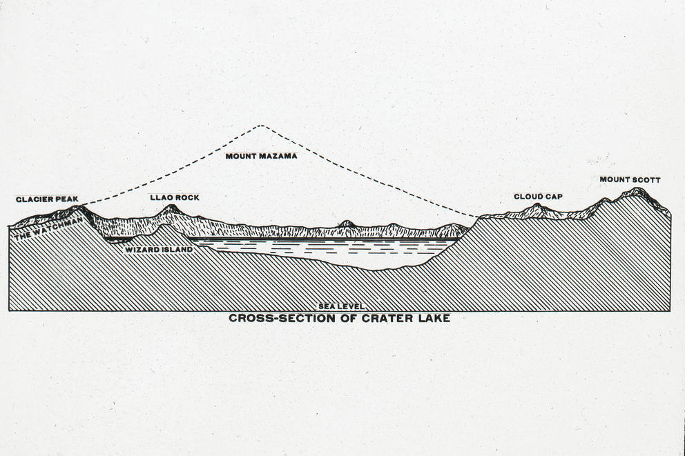 Cross section of Mount Mazama