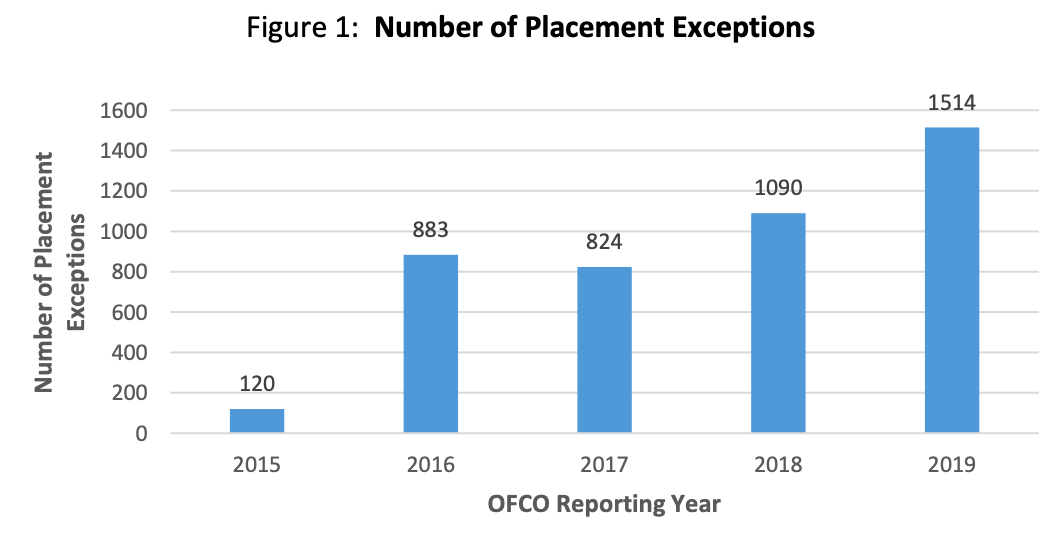Chart showing foster care placement exceptions