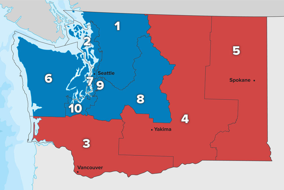 A map of Washington state's current congressional districts shows districts 1, 2, 6, 7, 8, 9 and 10 in blue showing they are held by Democrats. Districts 3, 4 and 5 are shown in red, indicating they are held by Republicans.