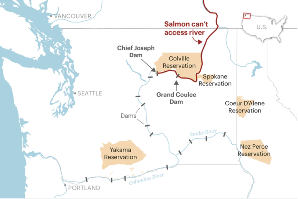 Map of Washington, northern Oregon and western Idaho with highlighted areas showing the Yakama, Colville, Nez Perce and Coeur d'Alene reservations, and dams along rivers. In northern WA near the Colville reservation, text reads "Salmon can't access river"