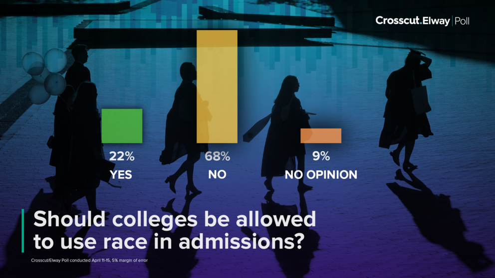 poll chart on affirmative action